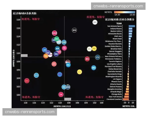 外线防守与转换进攻：凤凰城水星攻防效率数据分析