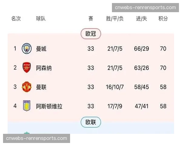 曼城1-0伯恩利登顶英超积分榜，哈兰德单刀制胜送对手提前降级